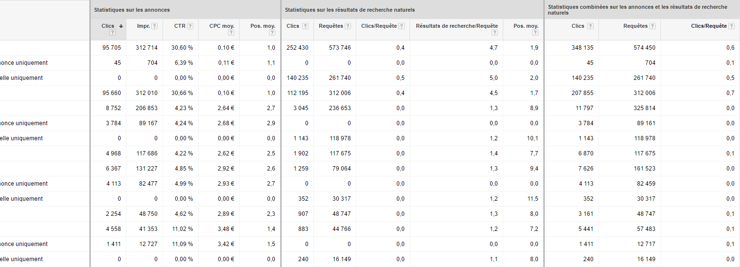 Adwords et Search Console