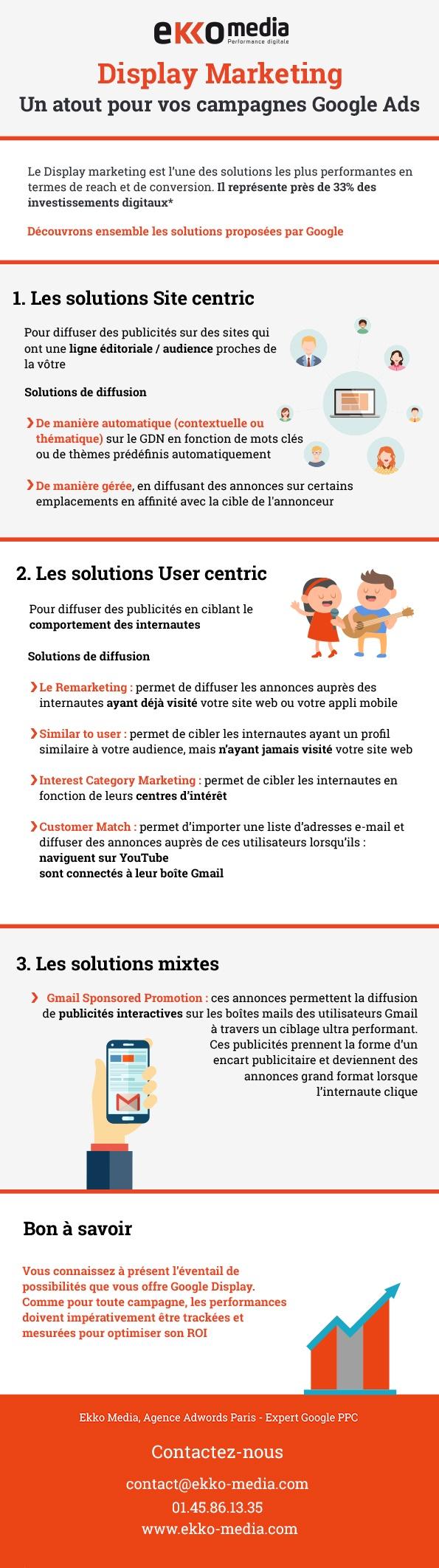 infographie-display-marketing-google-adwords infographie-display-marketing-google-adwords