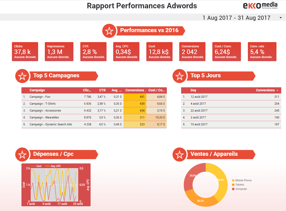 Data studio adwords