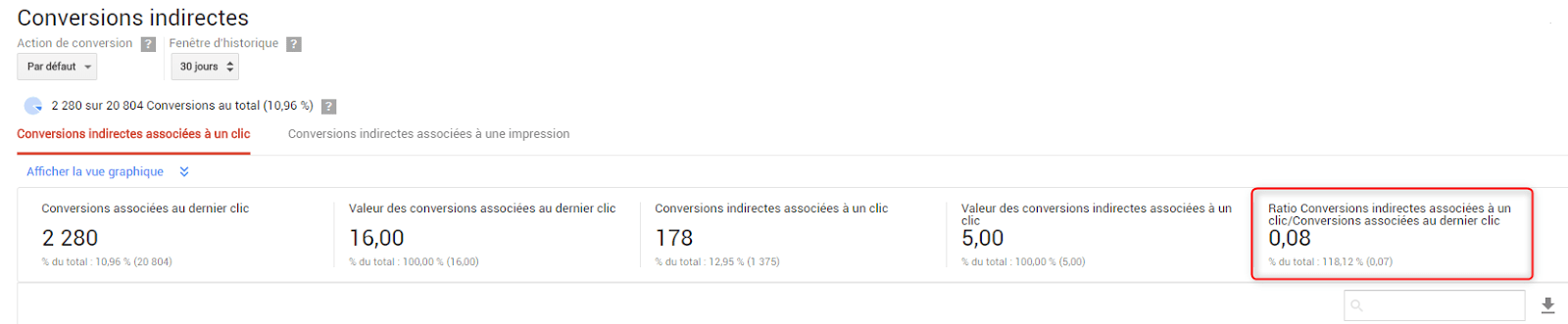 modèle attribution conversions modèle attribution conversions