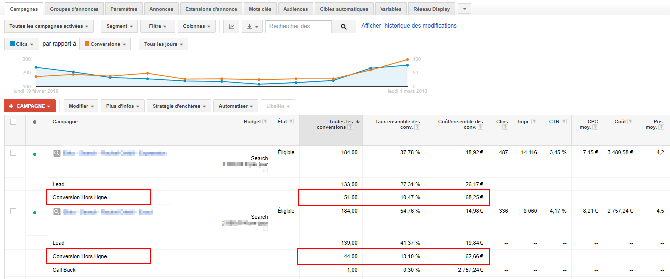 conversions hors ligne