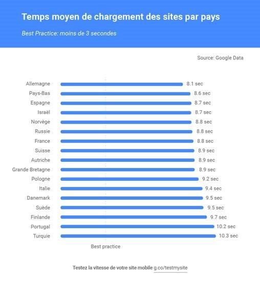 mobile first speed up