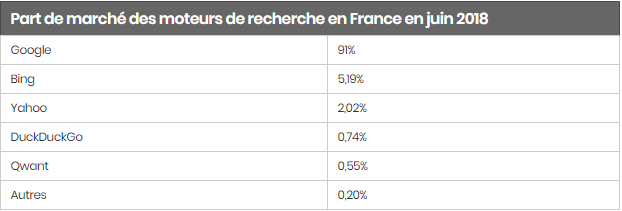 stratégie webmarketing