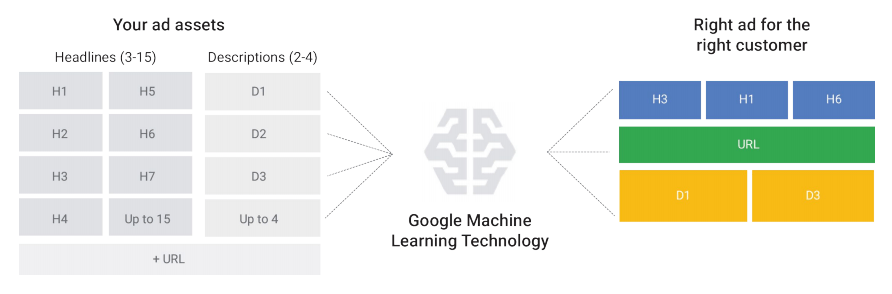 annonces google ads