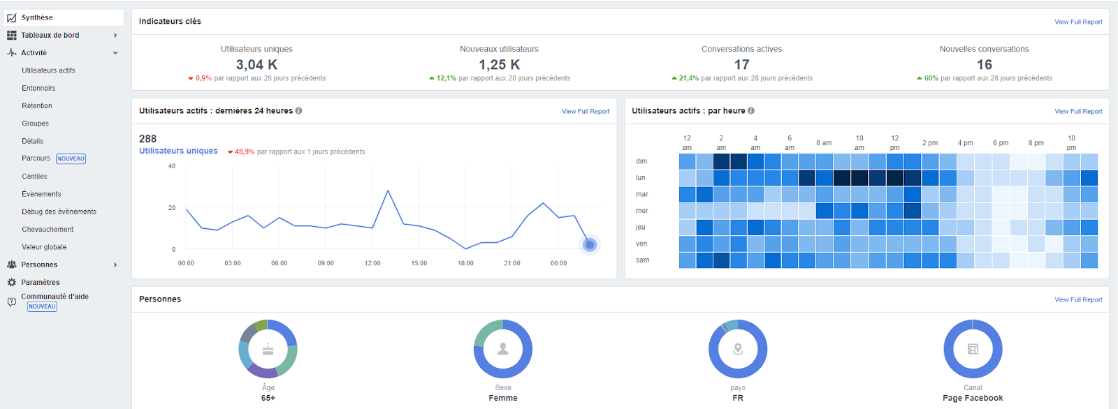 facebook analytics