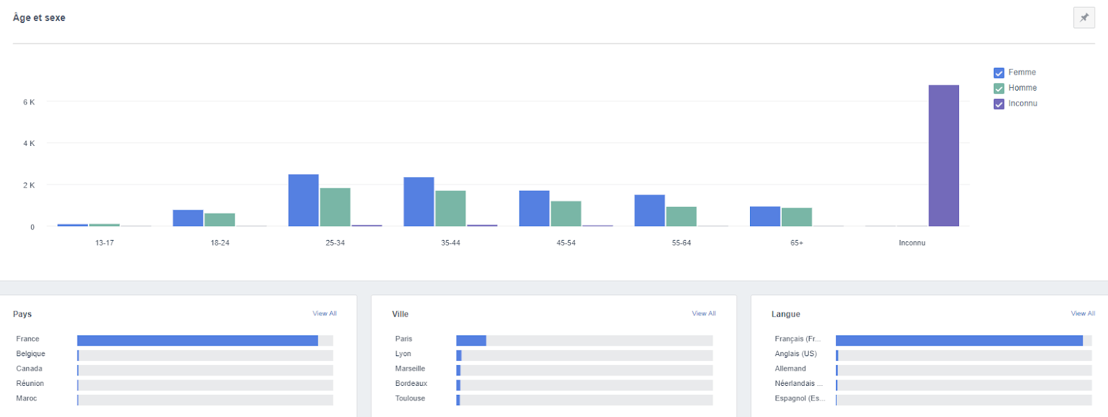 facebook analytics