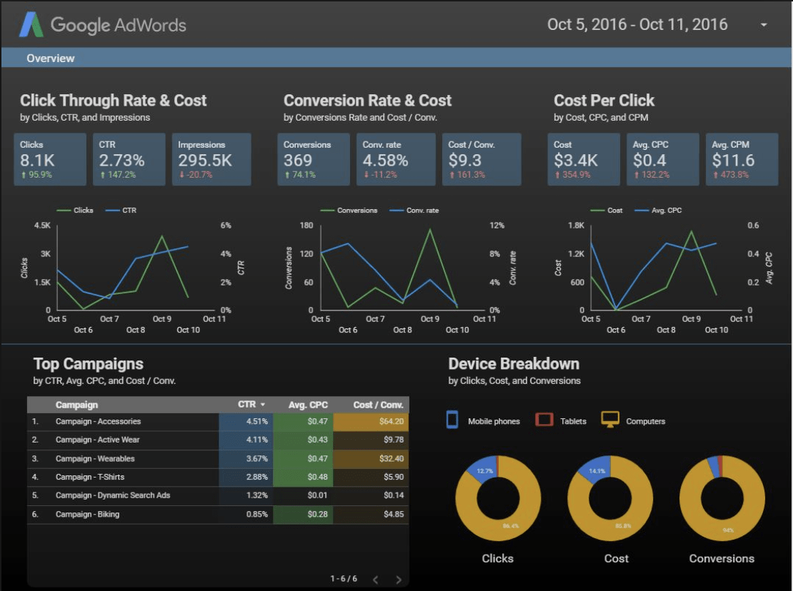 Google Data Studio