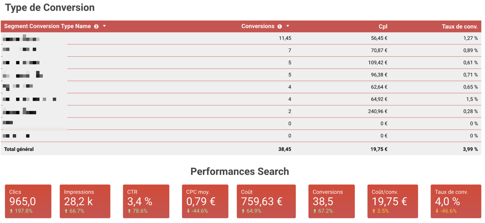 Google Data Studio