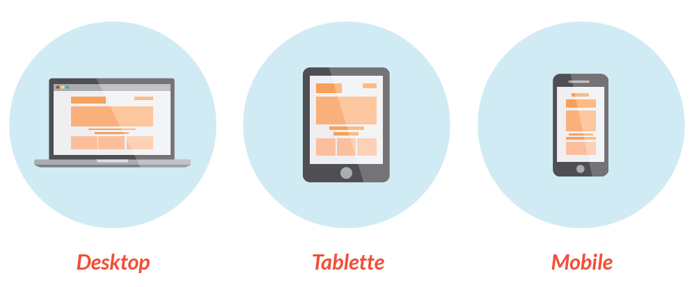 Stratégie Google Ads