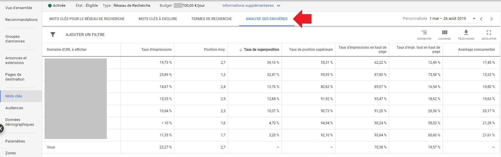 Mots-clés adwords