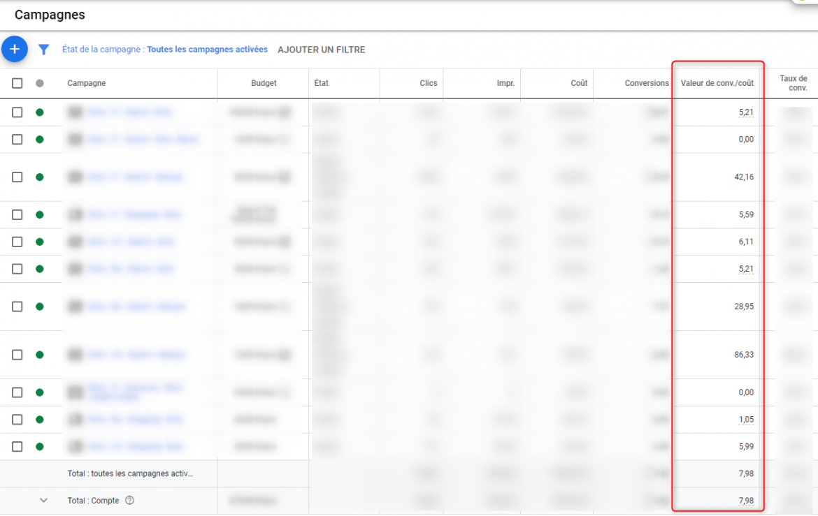 Retour sur investissement seo