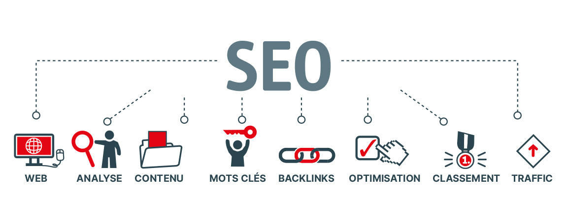 retour sur investissement seo