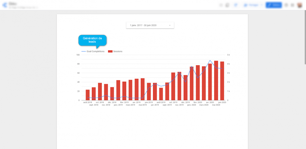 roi seo