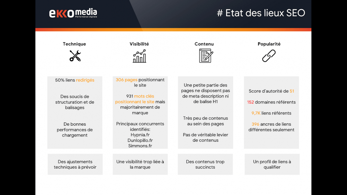 retour sur investissement seo