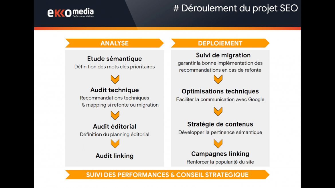 roi seo