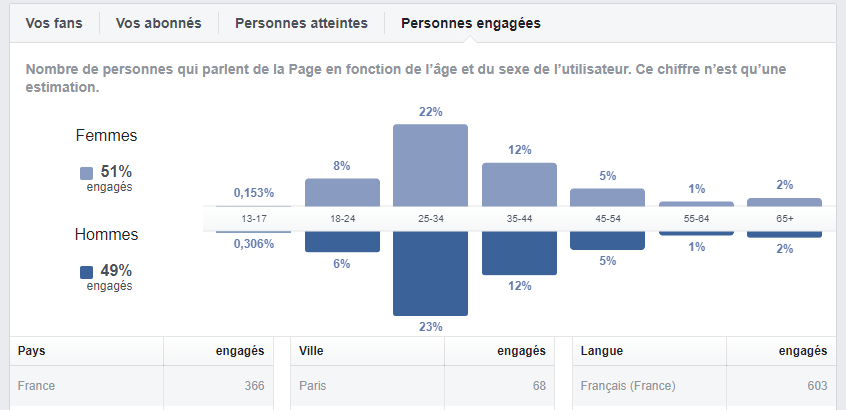 social marketing