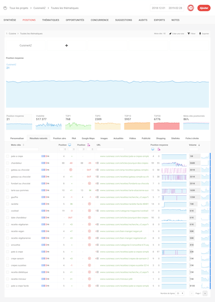 suivi des performances seo