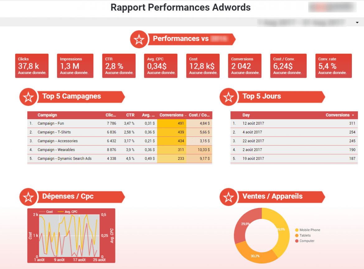 dashboard search engine marketing