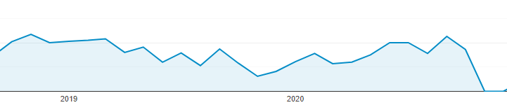 Refonte site internet trafic