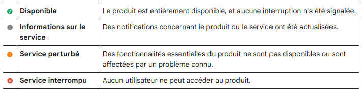 Google Merchant Center Etats des produits